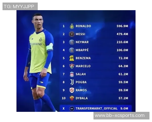 中国足球球星粉丝数量排名揭晓 谁是最受欢迎的足球明星 中国足球球星粉丝数量排名揭晓 谁是最受欢迎的足球明星